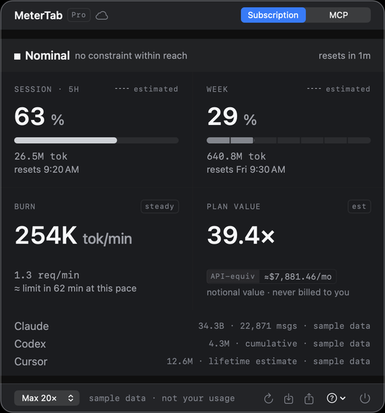 The MeterTab menu-bar panel: a Nominal status strip, then session, week, burn rate and plan value as four equal readings, each with where its number came from, and Claude, Codex and Cursor listed underneath with token counts.